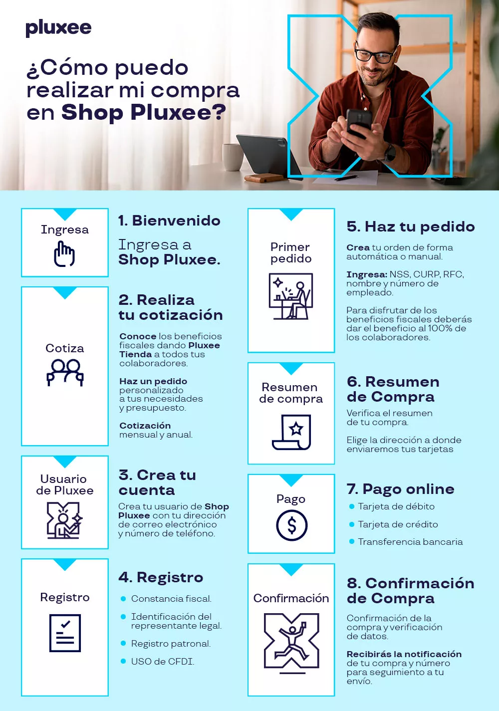 Shop  pluxee 