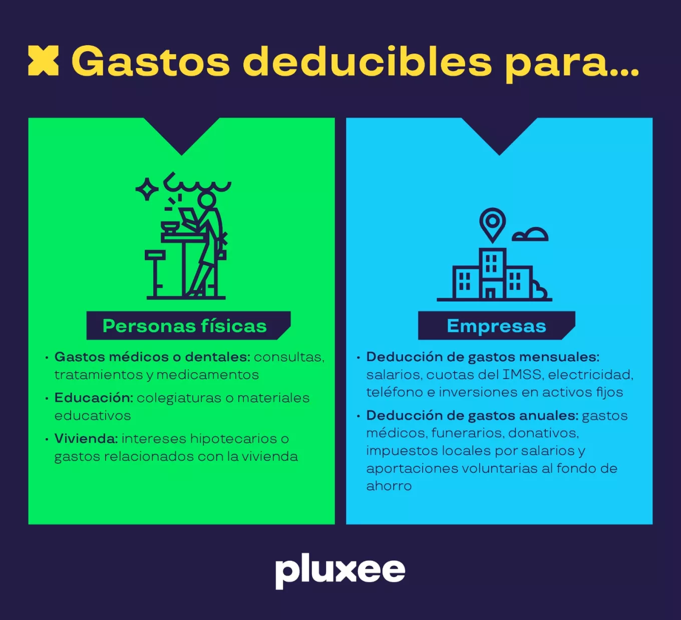 gastos-deducibles-empresas-2024