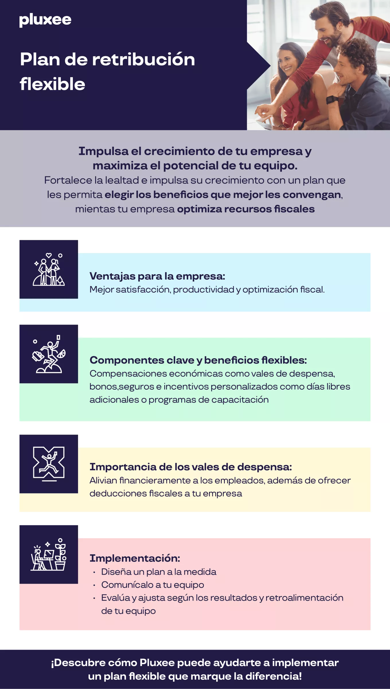 Infografía Plan de Retribución 