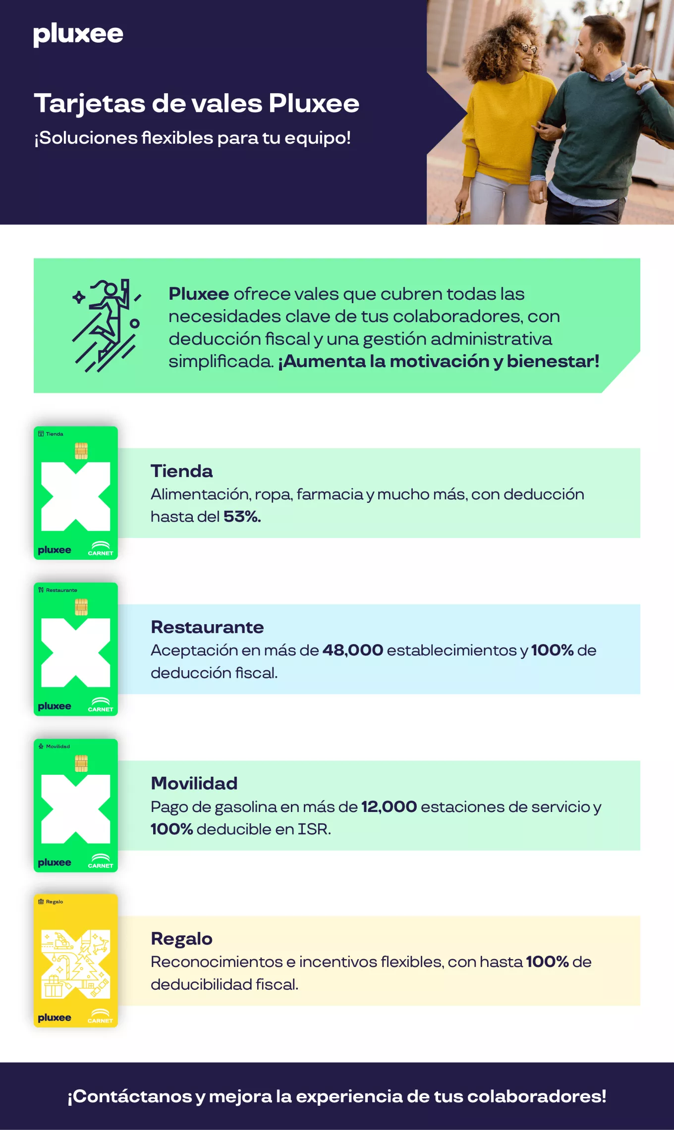 Infografía tarjetas vales Pluxee 
