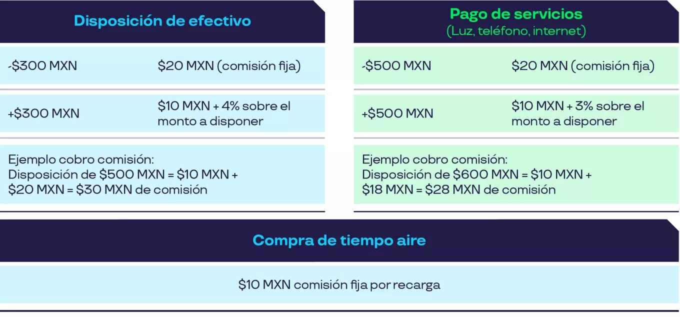 tabla adelanto de nomina 