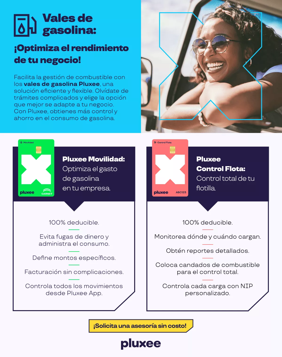 Vales de gasolina para tu empresa  
