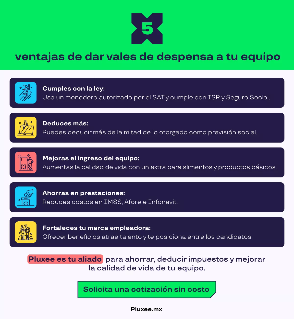 Ventajas de dar vales de despensa Pluxee