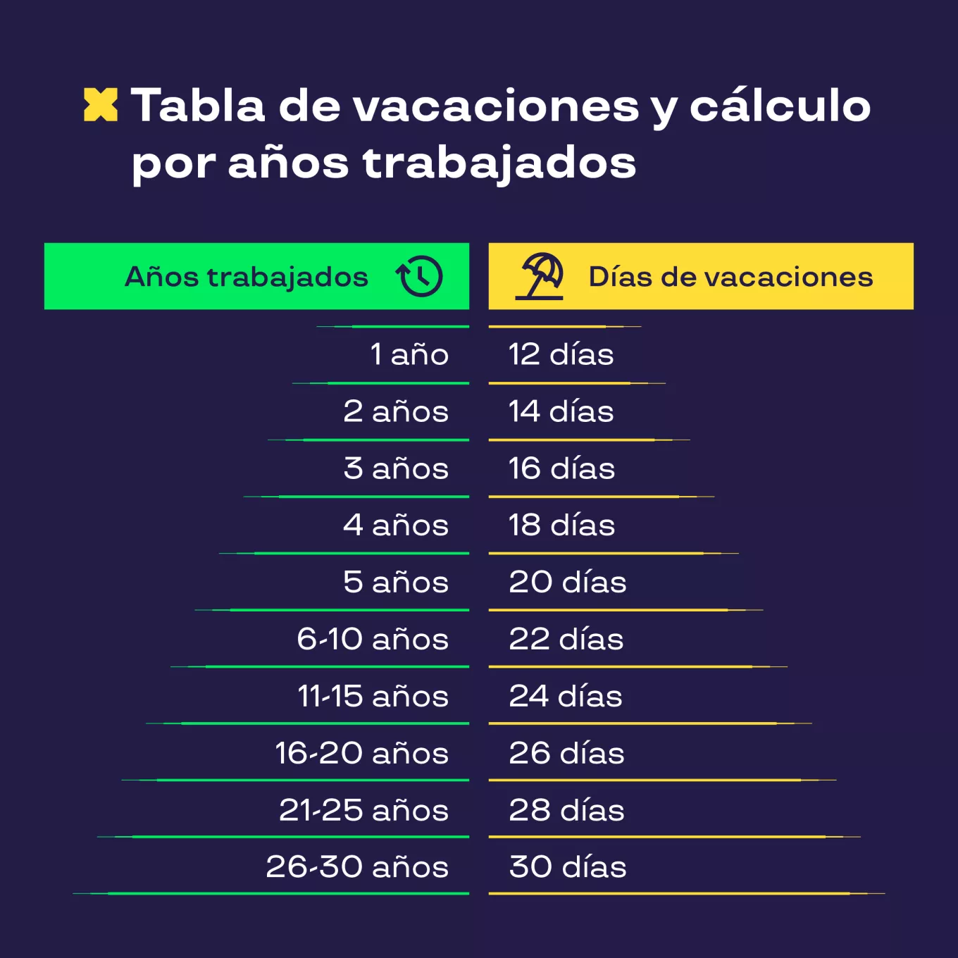 Tabla Prima Vacacional