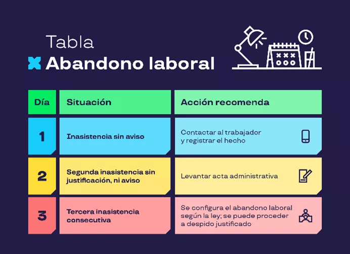 tabla abandono laboral
