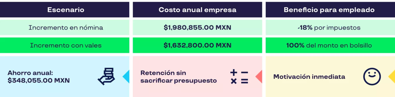 Incremento-Salarial-Landing-Page 