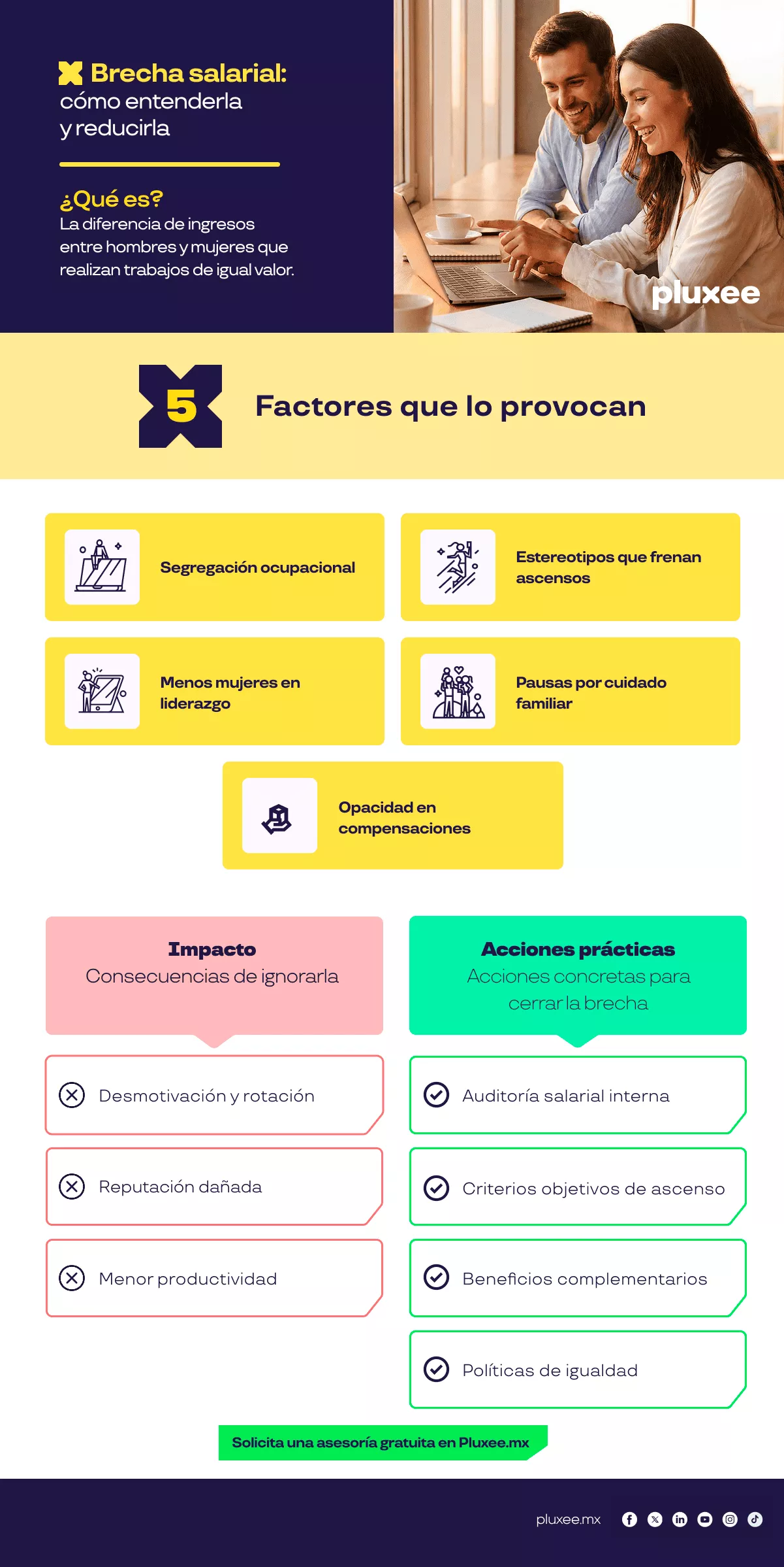 Brecha salarial mexico 