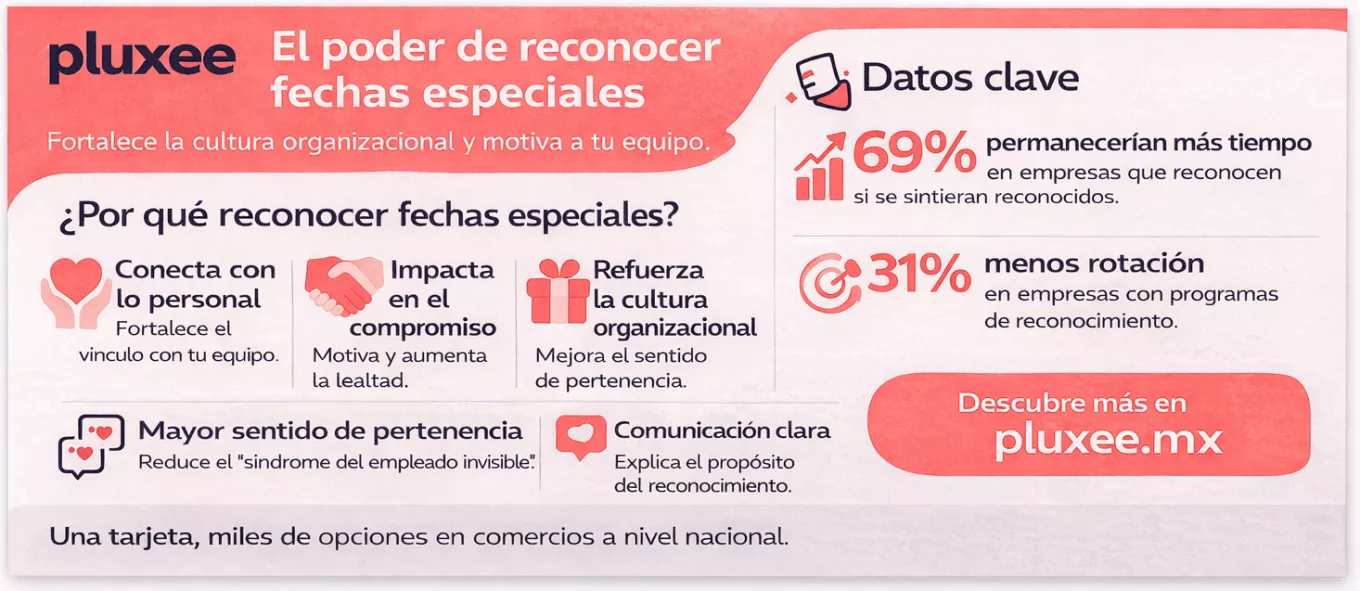 reconocimiento fechas especiales 