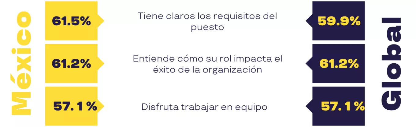 Happiness Index Landing Page