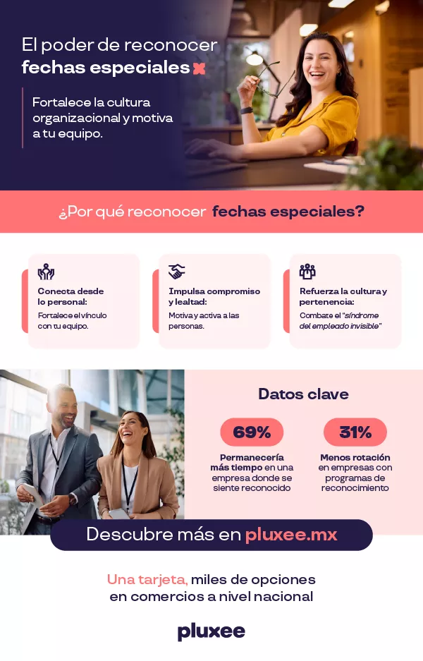 reconocimiento fechas especiales empresas 