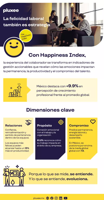 felicidad en el trabajo mexico 2025
