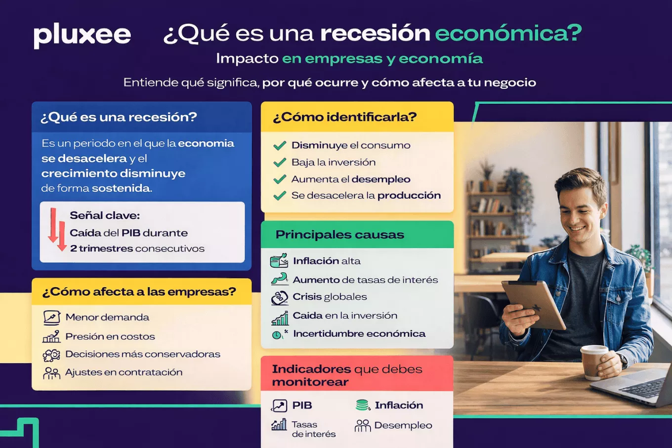 recesion economica mexico 