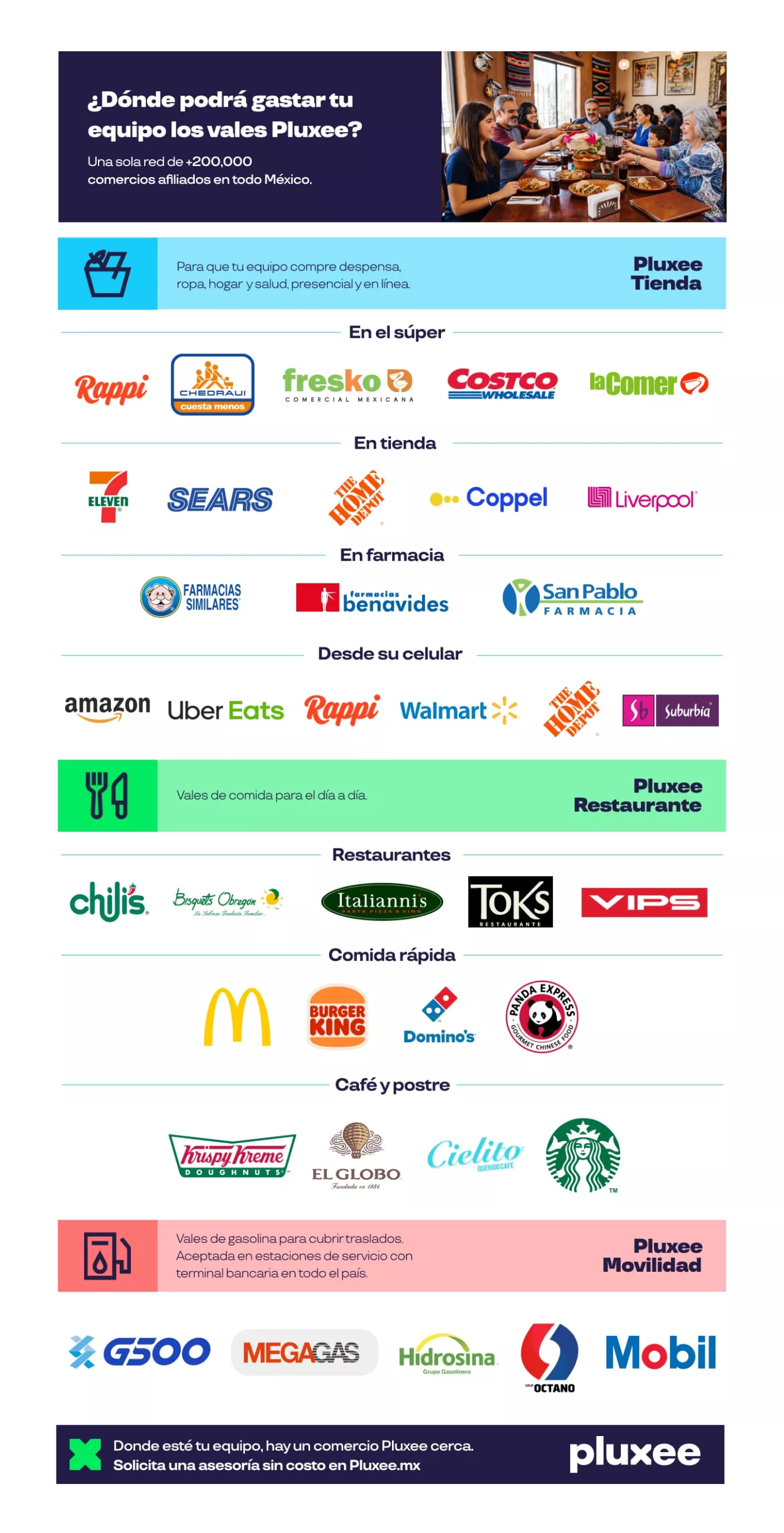 comercios afiliados pluxee 