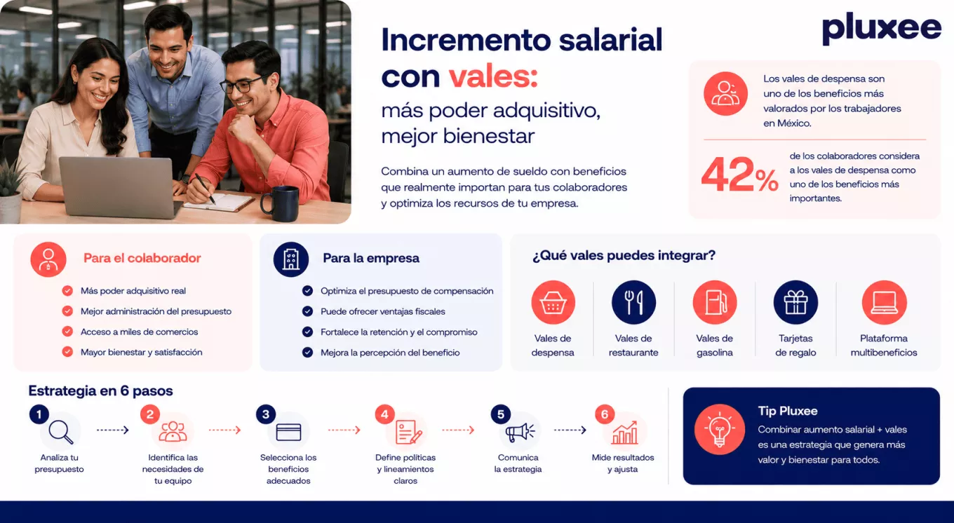 Incremento salarial con vales empresas