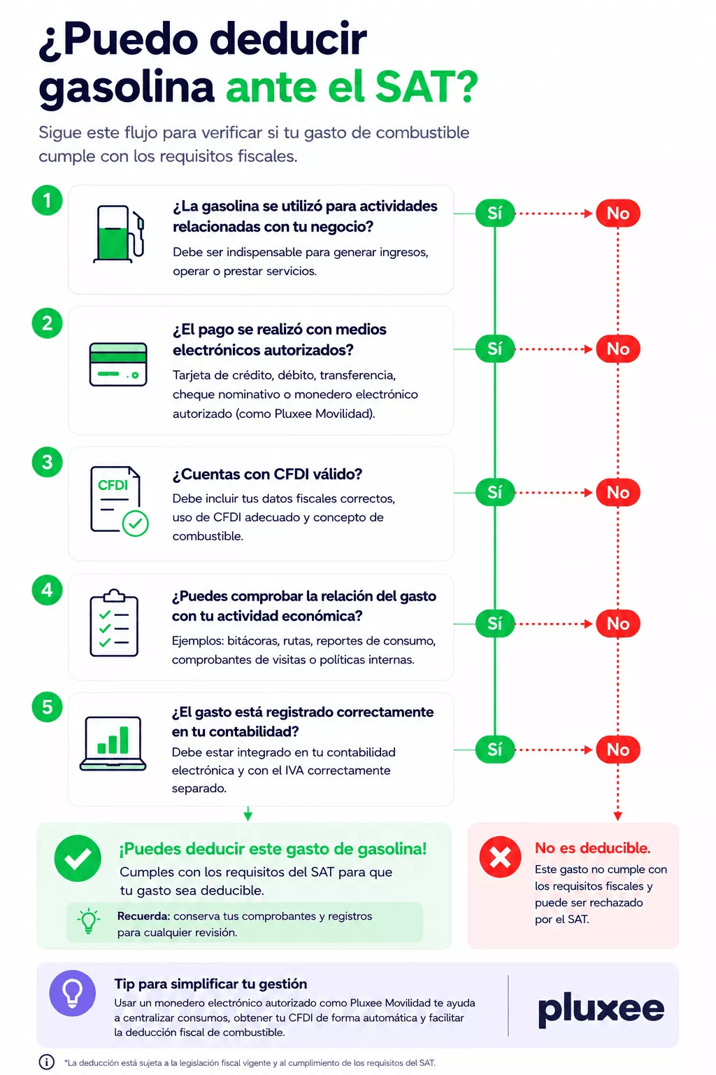 cómo deducir gasolina ante el SAT