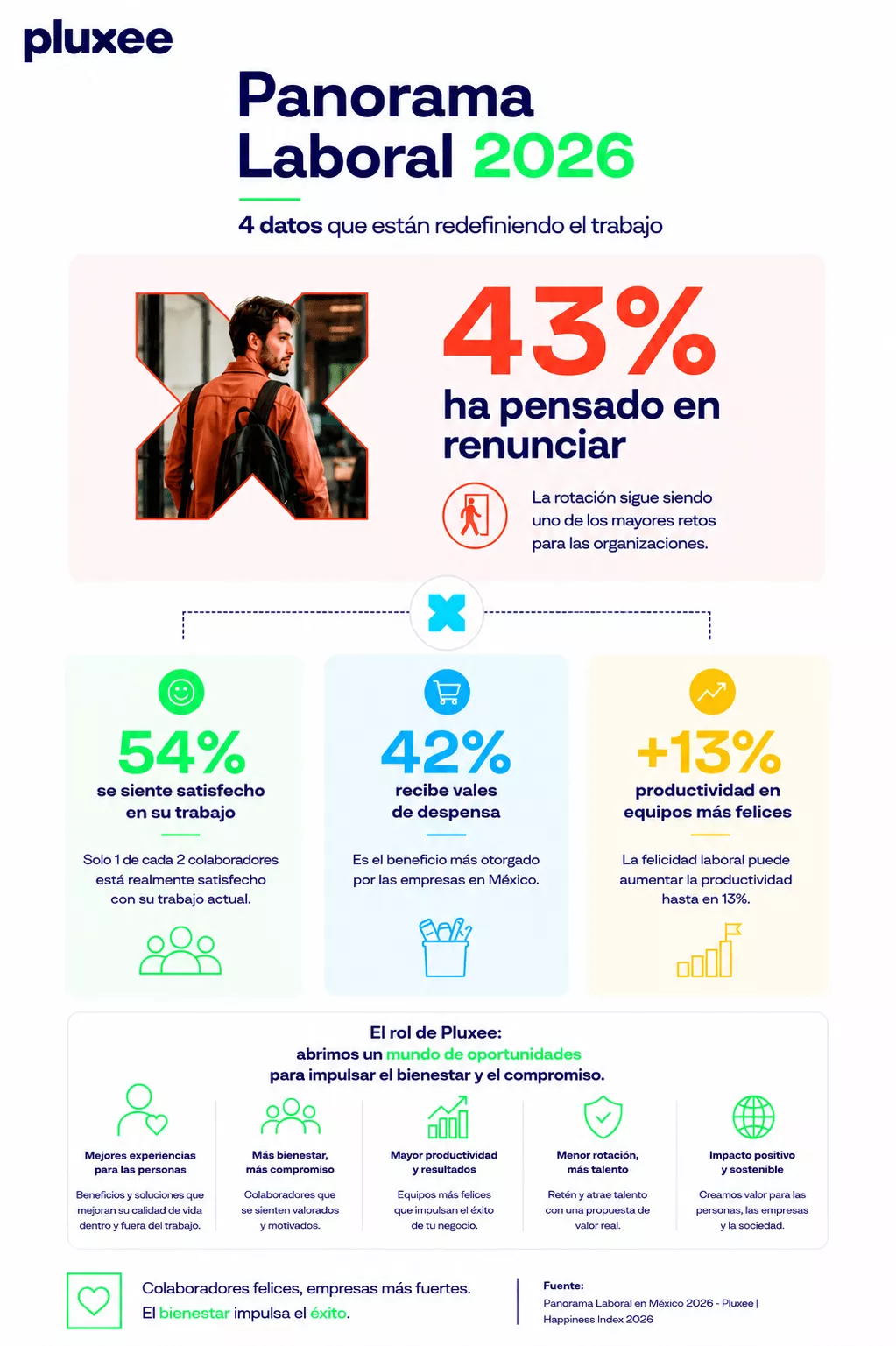Infografía 