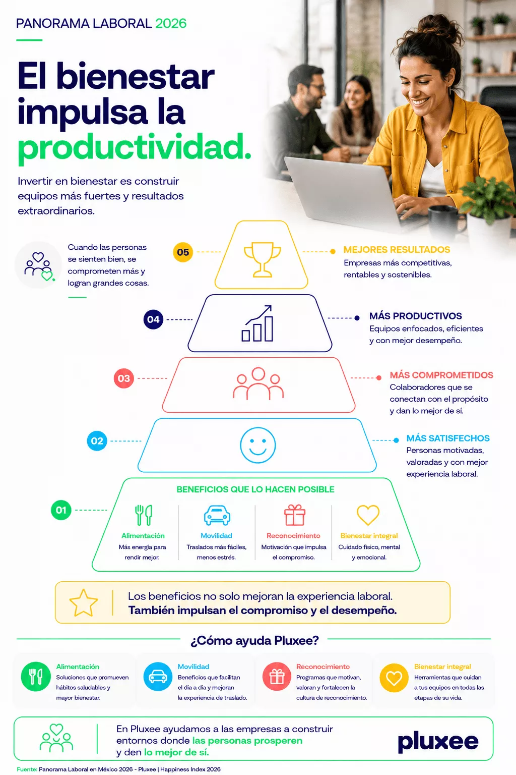 Infografía 