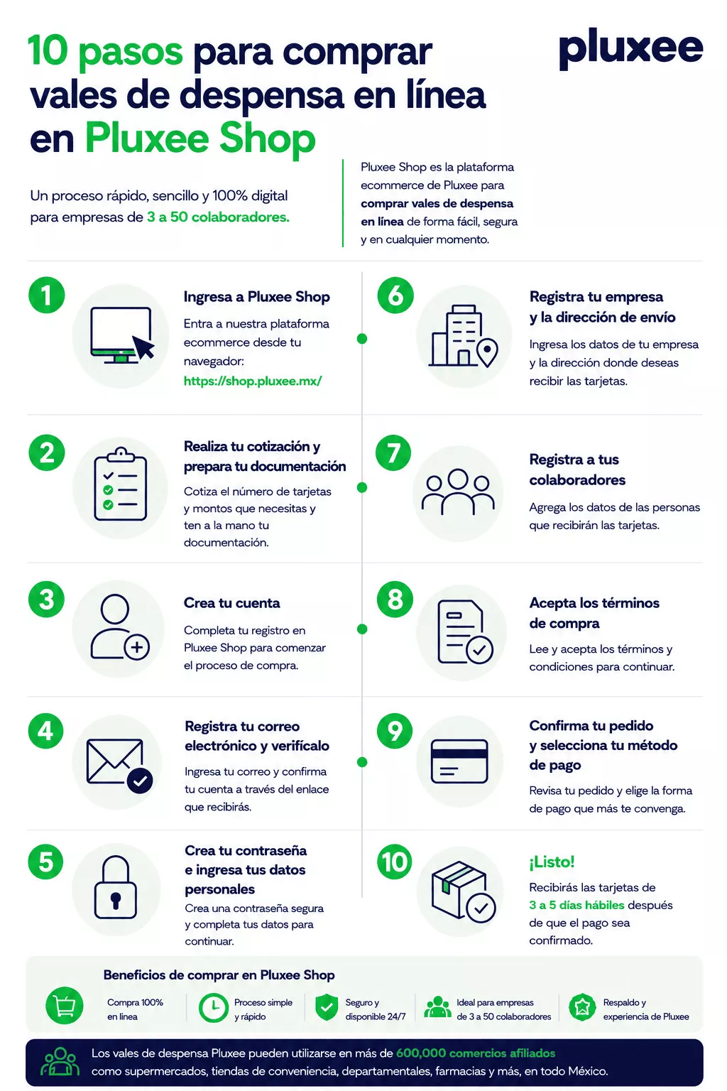 Pasos compra ecommerce pluxee shop