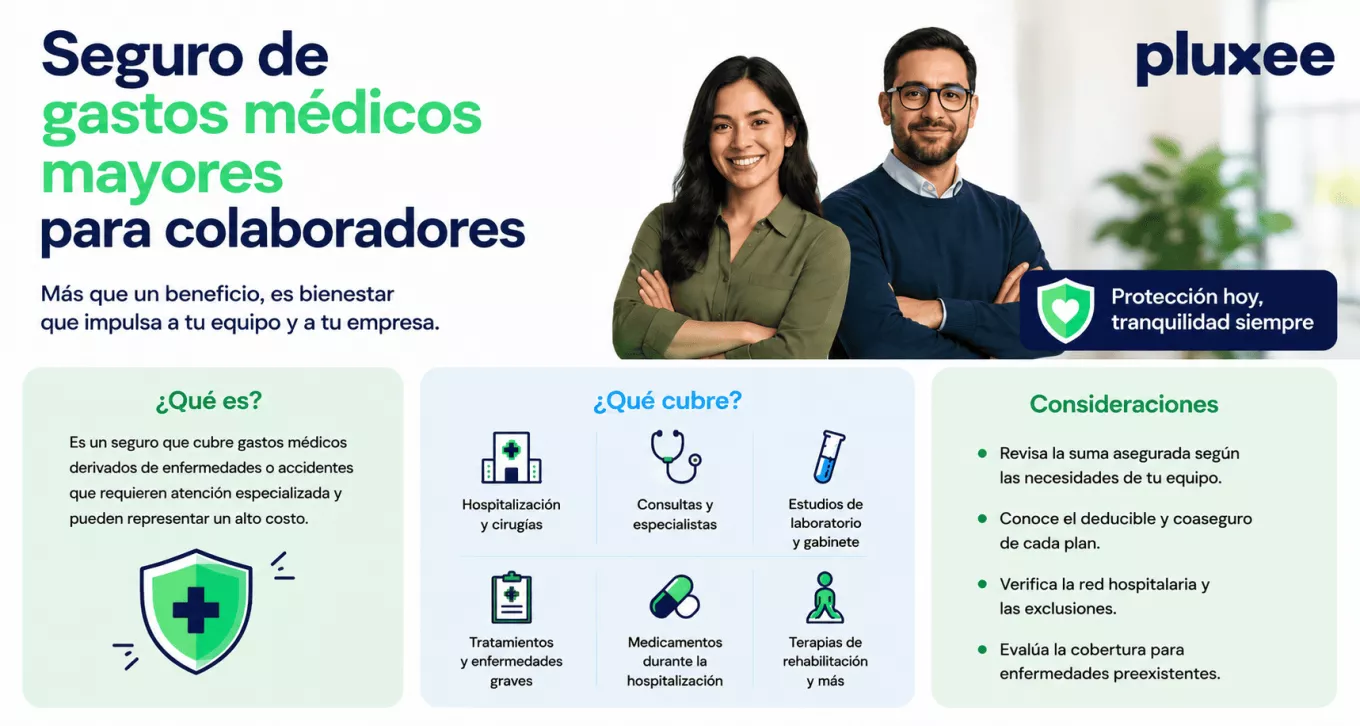 Seguro gastos medicos mayores