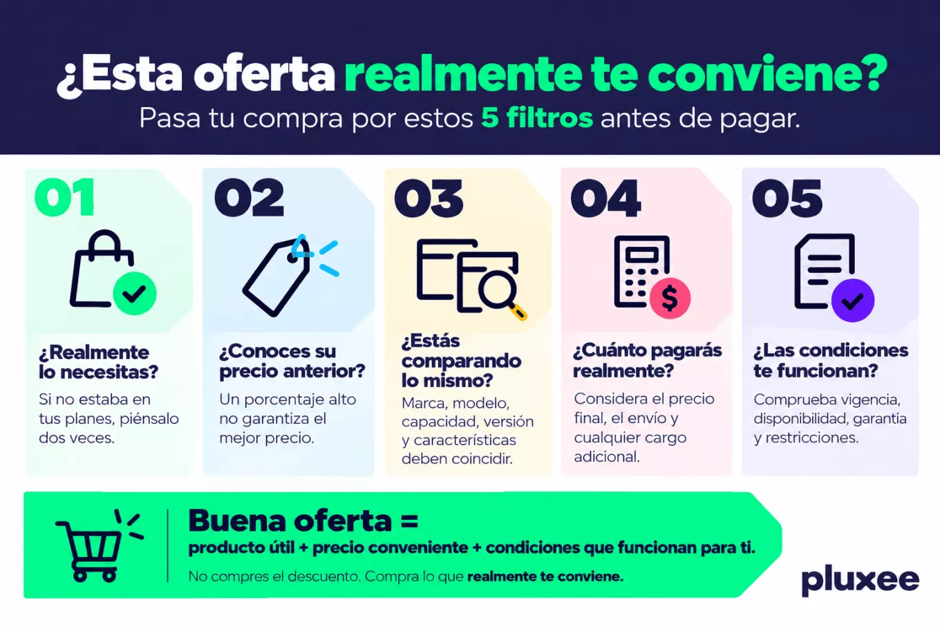 compras inteligentes buen fin