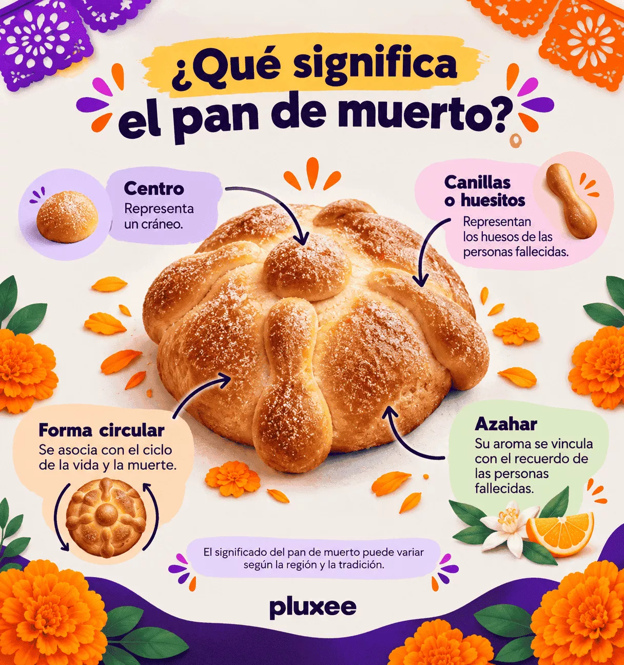 que significa el pan de muerto en la ofrenda 