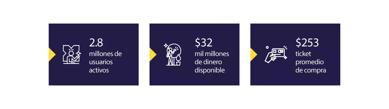 consumidores