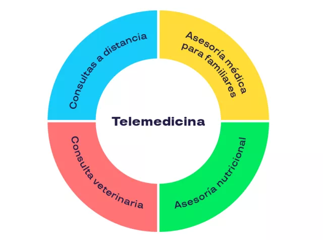 telemedicina