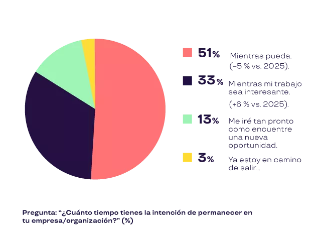 Pluxee permanecer en tu empresa