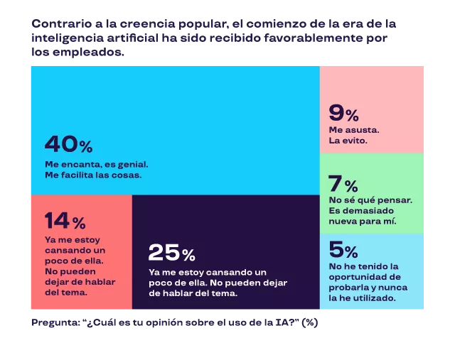 pluxee cual es tu opinion sobre el uso de la IA